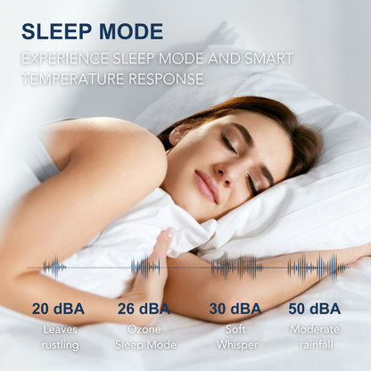 Ozone 36,000 BTU AC + Heat Kit 220v; 17 Seer, Inverter AHRI + ETL Certified